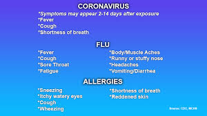 allergies vs coronavirus 